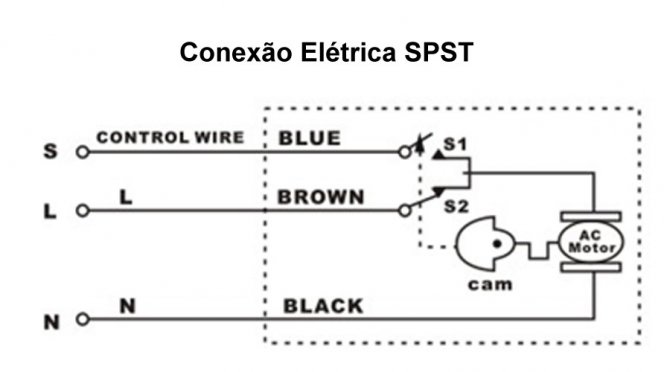 Diagramas de ligação