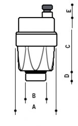 Dimensões