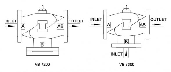 Diagrama de fluxo