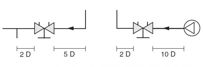 Diagramas de ligação