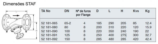 Dimensões